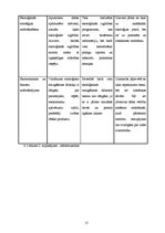 Referāts 'Trauku mazgāšanas līdzekļu ietekme', 15.