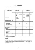 Referāts 'Trauku mazgāšanas līdzekļu ietekme', 21.