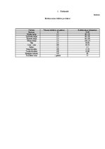 Referāts 'Kofeīns. Kofeīna praktiska izdalīšana', 26.