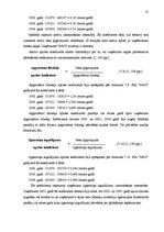 Prakses atskaite 'Prakses atskaite', 35.