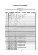 Prakses atskaite 'Mārketinga prakses atskaite', 33.