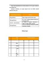 Biznesa plāns 'Biznesa plāns SIA "Fresh"', 13.