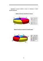 Biznesa plāns 'Biznesa plāns SIA "Fresh"', 14.