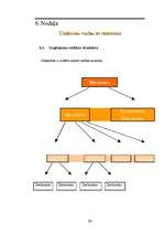Biznesa plāns 'Biznesa plāns SIA "Fresh"', 24.