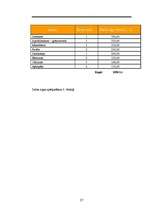 Biznesa plāns 'Biznesa plāns SIA "Fresh"', 27.