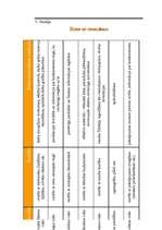 Biznesa plāns 'Biznesa plāns SIA "Fresh"', 28.