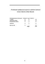 Biznesa plāns 'Biznesa plāns SIA "Fresh"', 30.