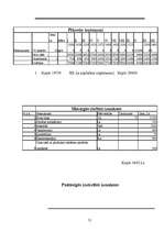 Biznesa plāns 'Biznesa plāns SIA "Fresh"', 31.