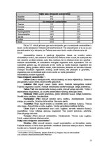 Referāts 'Baltmaizes un siera uzturvērtība', 13.