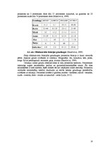 Referāts 'Baltmaizes un siera uzturvērtība', 19.