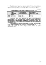 Referāts 'Baltmaizes un siera uzturvērtība', 21.