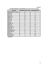 Referāts 'Baltmaizes un siera uzturvērtība', 28.