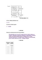 Paraugs 'Trīs kontroldarbi mikroekonomikā', 3.