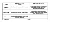 Prezentācija 'Romānikas un gotikas salīdzinājums', 1.