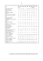 Diplomdarbs 'Ekonomiskā krīze', 56.