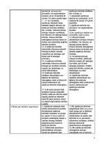 Konspekts 'Apelācijas un kasācijas salīdzinājums', 3.