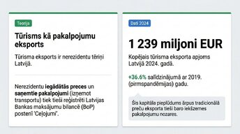 Prezentācija 'Tūrisma ietekme mikroekonomikā un makroekonomikā', 3.