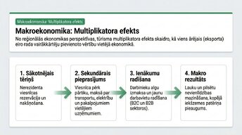 Prezentācija 'Tūrisma ietekme mikroekonomikā un makroekonomikā', 4.