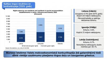 Prezentācija 'Tūrisma ietekme mikroekonomikā un makroekonomikā', 5.