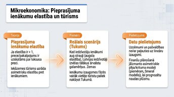 Prezentācija 'Tūrisma ietekme mikroekonomikā un makroekonomikā', 6.