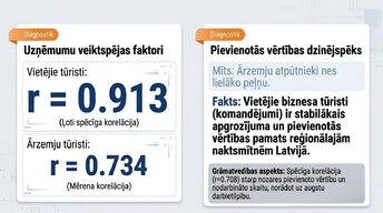 Prezentācija 'Tūrisma ietekme mikroekonomikā un makroekonomikā', 7.