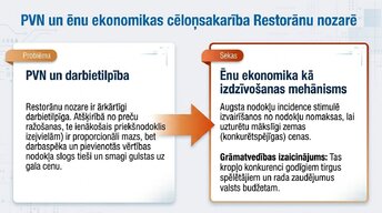 Prezentācija 'Tūrisma ietekme mikroekonomikā un makroekonomikā', 10.
