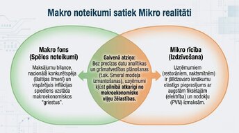 Prezentācija 'Tūrisma ietekme mikroekonomikā un makroekonomikā', 12.