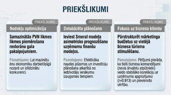 Prezentācija 'Tūrisma ietekme mikroekonomikā un makroekonomikā', 13.