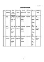 Biznesa plāns 'Interjera un arhitektūras birojs I/K UPE', 7.