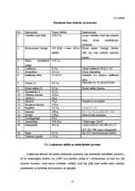 Biznesa plāns 'Interjera un arhitektūras birojs I/K UPE', 15.