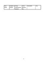 Biznesa plāns 'Interjera un arhitektūras birojs I/K UPE', 17.