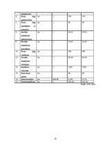 Biznesa plāns 'Interjera un arhitektūras birojs I/K UPE', 20.