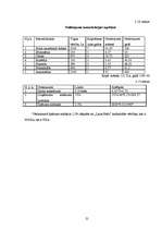 Biznesa plāns 'Interjera un arhitektūras birojs I/K UPE', 21.