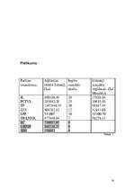 Referāts 'Vēlētāju uzvedības modeļi', 14.