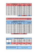 Paraugs 'Praktiskais darbs. Prognozēšana', 4.