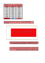 Paraugs 'Praktiskais darbs. Prognozēšana', 9.