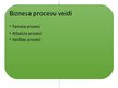Prezentācija 'Biznesa procesu modelēšana. UML aktivitāšu diagrammas. BPMN', 4.