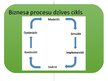 Prezentācija 'Biznesa procesu modelēšana. UML aktivitāšu diagrammas. BPMN', 5.