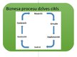 Prezentācija 'Biznesa procesu modelēšana. UML aktivitāšu diagrammas. BPMN', 5.