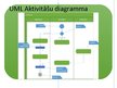 Prezentācija 'Biznesa procesu modelēšana. UML aktivitāšu diagrammas. BPMN', 8.