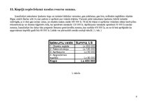 Biznesa plāns 'Biznesa plāns restorānam', 8.