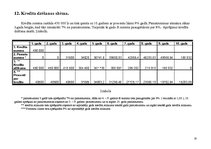 Biznesa plāns 'Biznesa plāns restorānam', 9.