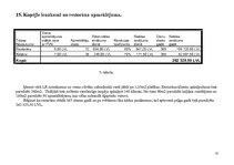 Biznesa plāns 'Biznesa plāns restorānam', 12.