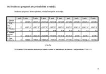 Biznesa plāns 'Biznesa plāns restorānam', 13.