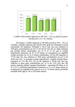 Referāts 'Iedzīvotāju ienākuma nodokļa piemērošana uzņēmējdarbībā', 11.