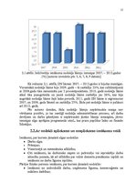 Referāts 'Iedzīvotāju ienākuma nodokļa piemērošana uzņēmējdarbībā', 15.