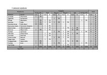 Prakses atskaite 'Bioloģiskā daudzveidība un sukcesija pēc deguma boreālajā mežā', 22.