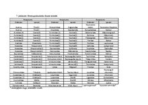 Prakses atskaite 'Bioloģiskā daudzveidība un sukcesija pēc deguma boreālajā mežā', 23.