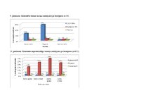 Prakses atskaite 'Bioloģiskā daudzveidība un sukcesija pēc deguma boreālajā mežā', 25.