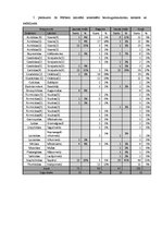 Prakses atskaite 'Bioloģiskā daudzveidība un sukcesija pēc deguma boreālajā mežā', 26.